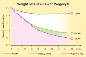 weight loss result